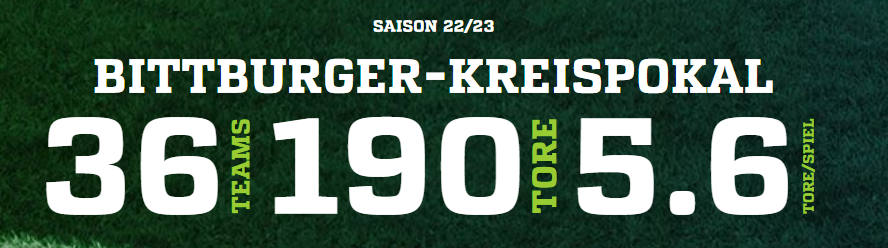 Ostermontag: Bittburger Kreispokal Finale 2023